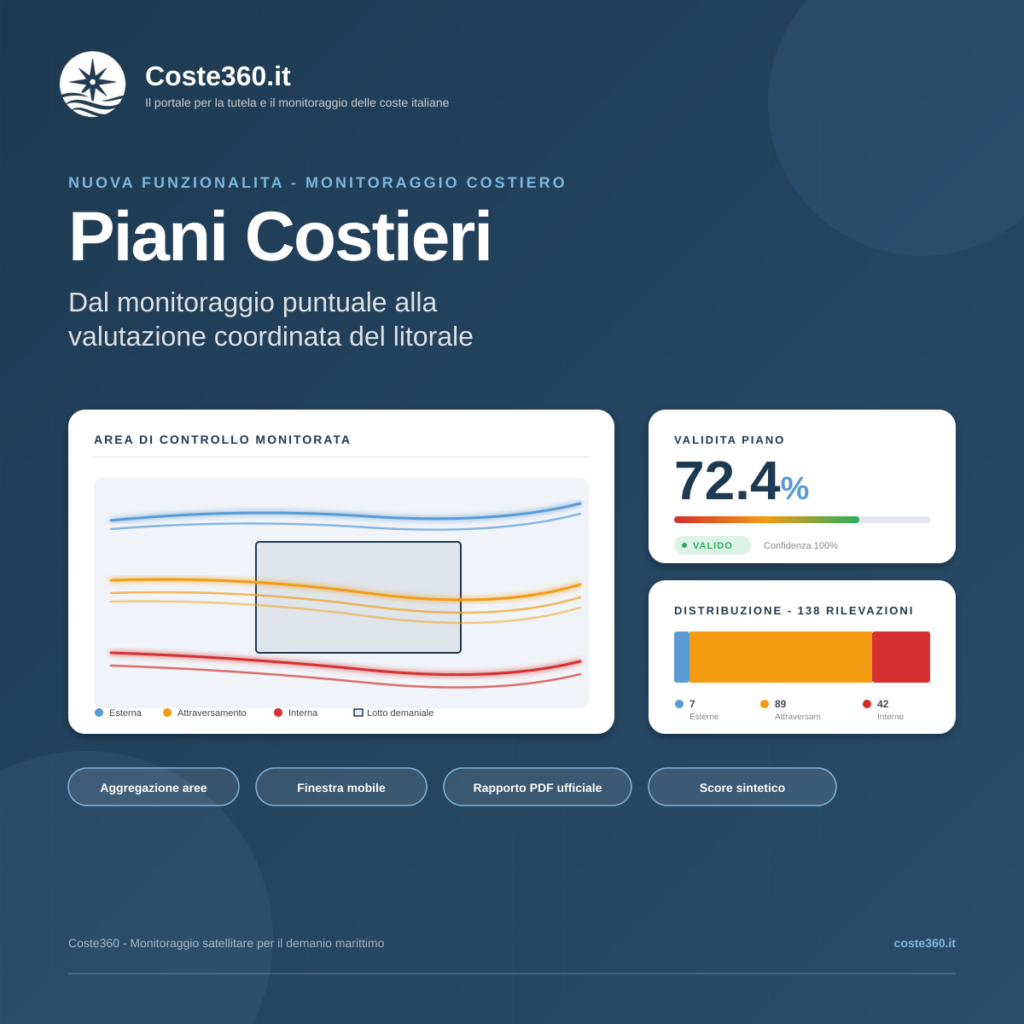 Piani Costieri: Configura il monitoraggio di più aree in 60 secondi